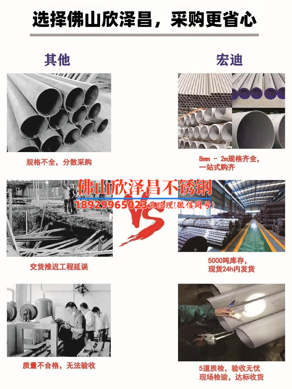 深圳201不銹鋼管品牌(深圳201不銹鋼管品牌大揭秘：排名、性能、價格全面對比)