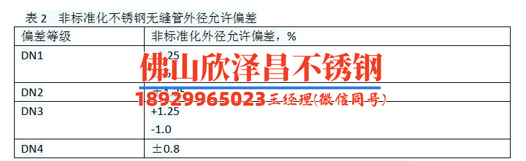 簡(jiǎn)陽(yáng)賣304不銹鋼管子壁厚和直徑有哪些常見(jiàn)規(guī)格