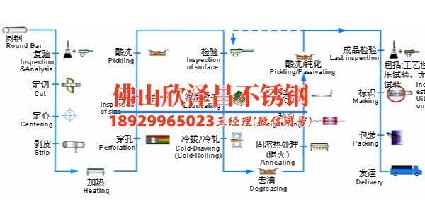 樂山316l不銹鋼管價格優(yōu)惠(優(yōu)惠來襲！樂山316L不銹鋼管價格大幅降低！)