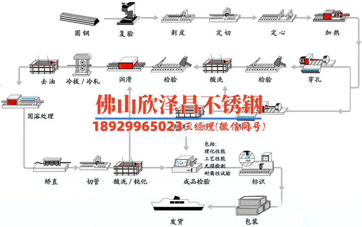 聊城201不銹鋼管(聊城201不銹鋼管：優(yōu)質(zhì)材料應(yīng)用與特點(diǎn)分析)
