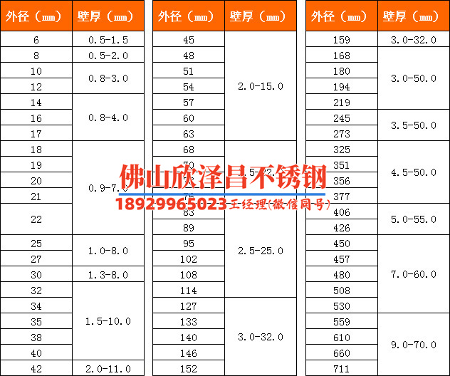 316不銹鋼管dn20(316不銹鋼管DN20：優(yōu)質(zhì)材料 廚房衛(wèi)浴新選擇)