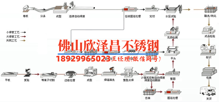 遵化316l不銹鋼換熱管常見型號尺寸有哪些