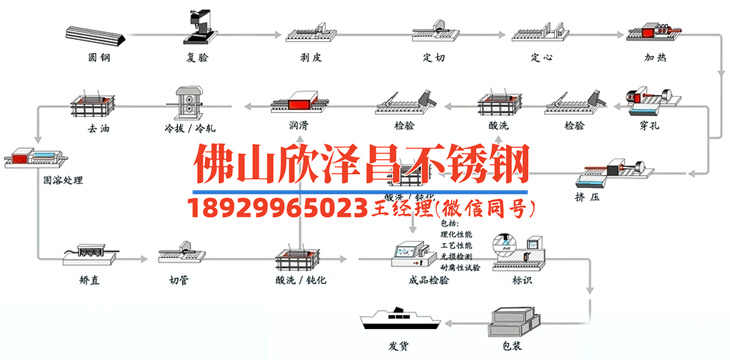 泰州316l不銹鋼管價(jià)格(探秘泰州316l不銹鋼管價(jià)格漲跌)